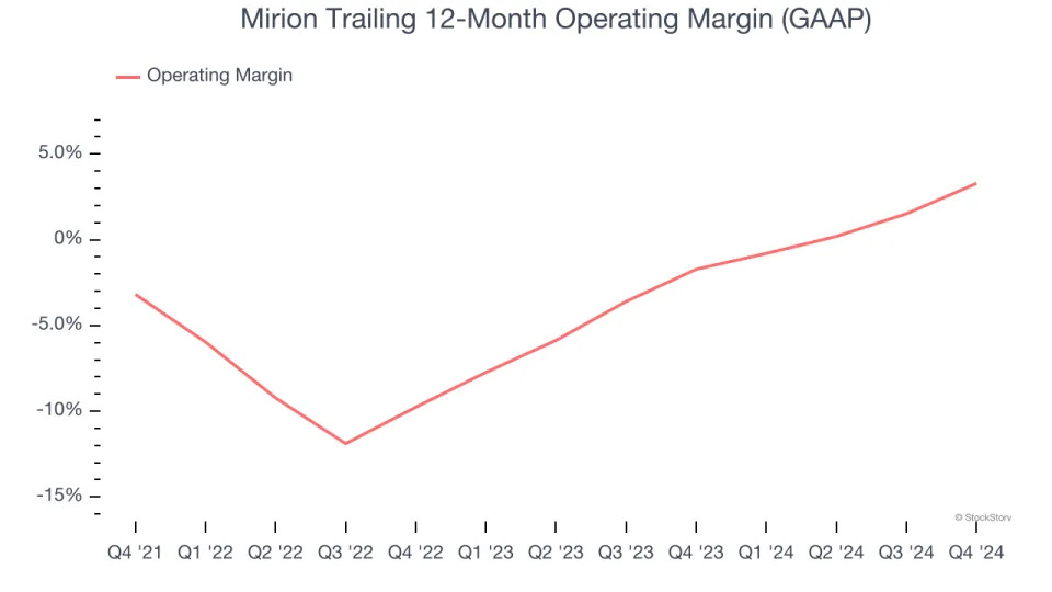 Mirion (NYSE:MIR) Delivers Strong Q4 Numbers, Stock Soars