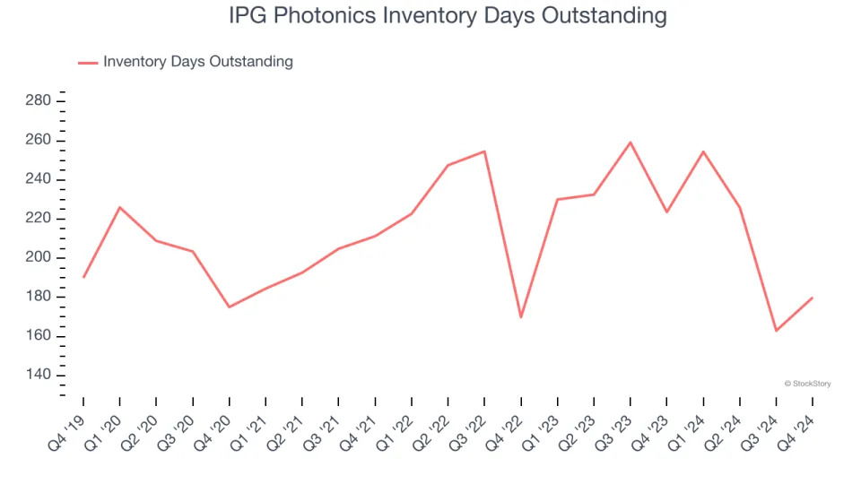 IPG Photonics’s (NASDAQ:IPGP) Q4 Sales Top Estimates But Quarterly Revenue Guidance Significantly Misses Expectations