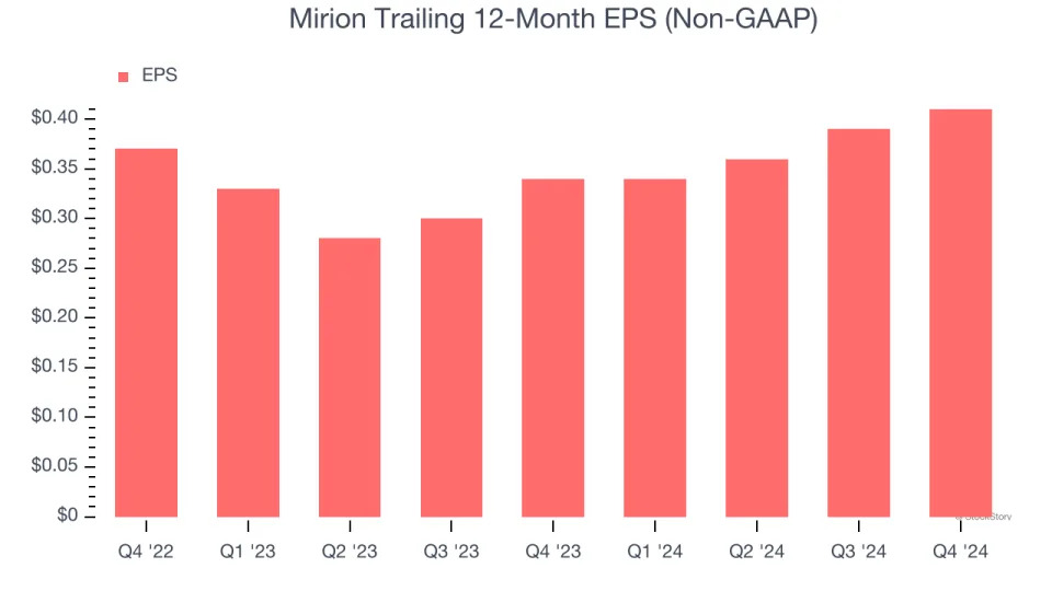 Mirion (NYSE:MIR) Delivers Strong Q4 Numbers, Stock Soars