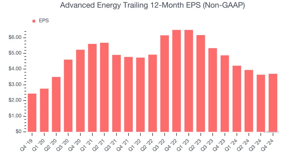 Advanced Energy (NASDAQ:AEIS) Reports Bullish Q4, Provides Encouraging Quarterly Revenue Guidance