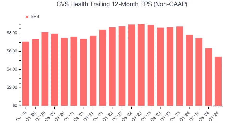 CVS Health’s (NYSE:CVS) Q4 Sales Top Estimates, Stock Soars