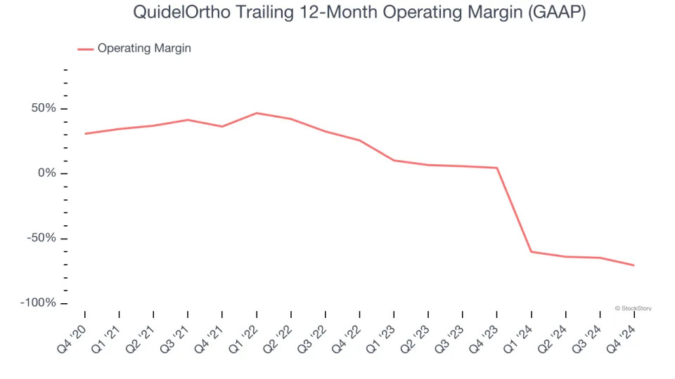 QuidelOrtho’s (NASDAQ:QDEL) Q4: Beats On Revenue But Full-Year Sales Guidance Misses Expectations