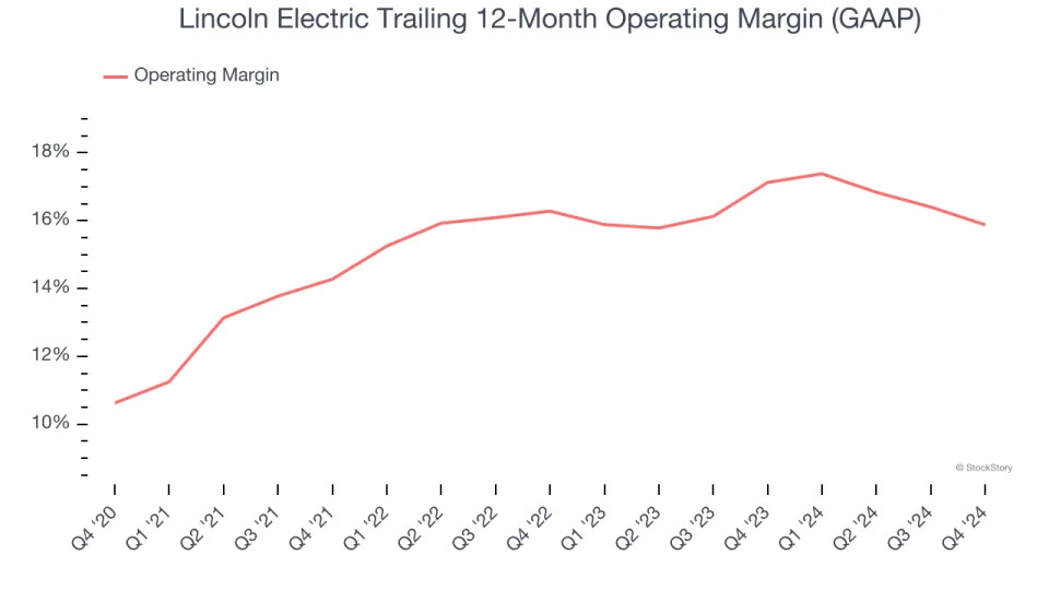 Lincoln Electric (NASDAQ:LECO) Exceeds Q4 Expectations, Stock Soars