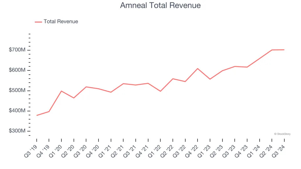 ANI Pharmaceuticals (NASDAQ:ANIP): Strongest Q3 Results from the Generic Pharmaceuticals Group