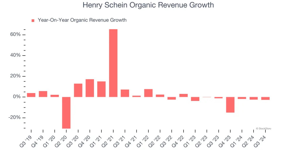 3 Reasons HSIC is Risky and 1 Stock to Buy Instead