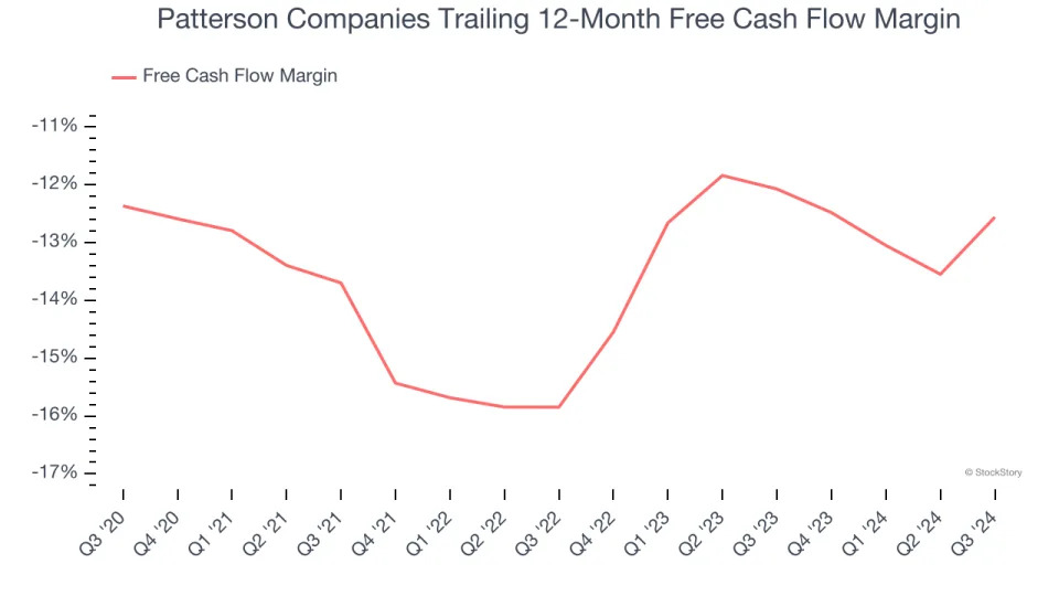 3 Reasons to Avoid PDCO and 1 Stock to Buy Instead