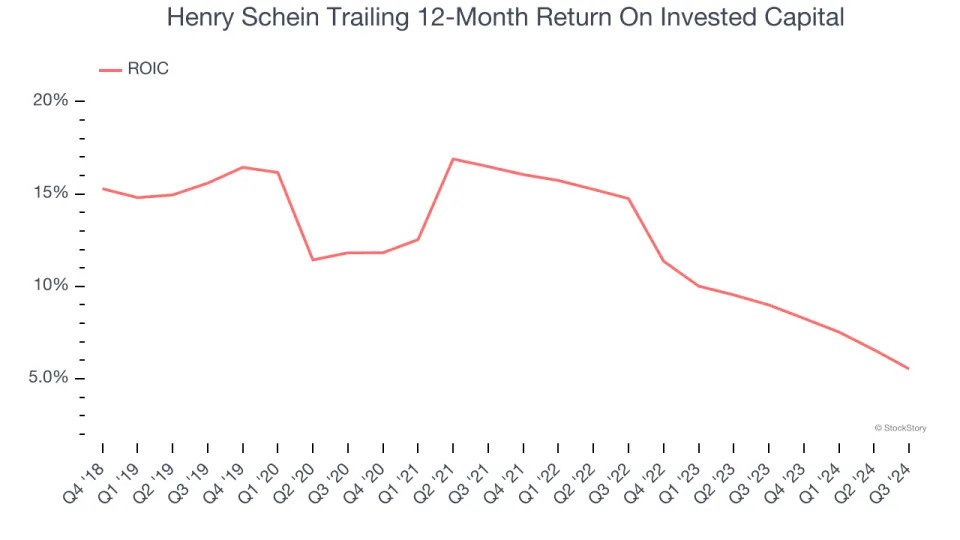 3 Reasons HSIC is Risky and 1 Stock to Buy Instead