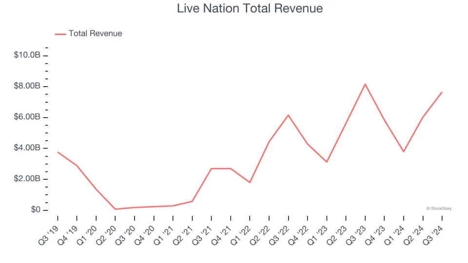 Leisure Facilities Stocks Q3 Highlights: Planet Fitness (NYSE:PLNT)