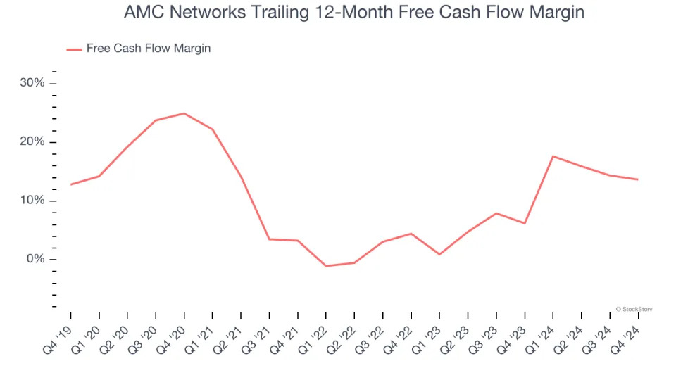 AMC Networks (NASDAQ:AMCX) Misses Q4 Revenue Estimates