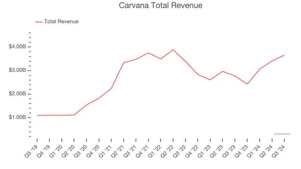 Q3 Rundown: Wayfair (NYSE:W) Vs Other Online Retail Stocks