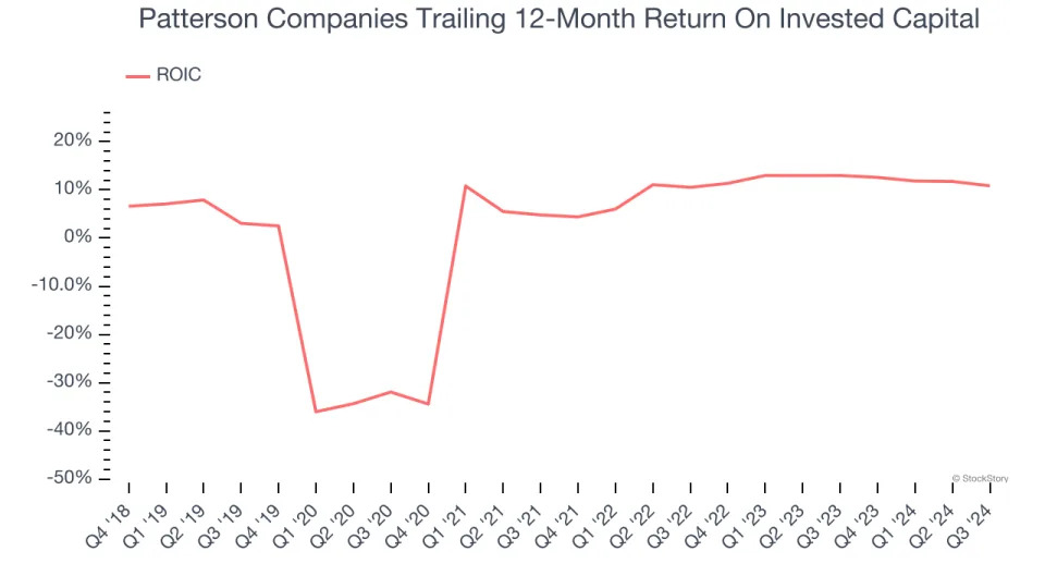 3 Reasons to Avoid PDCO and 1 Stock to Buy Instead