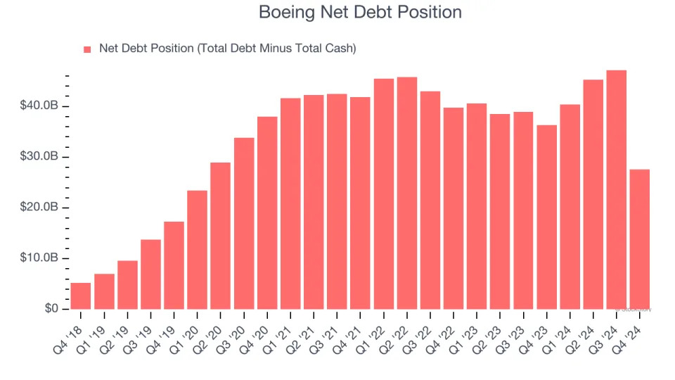 3 Reasons to Sell BA and 1 Stock to Buy Instead