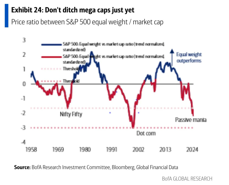 Bank of America says growth stocks are in a bubble exceeding the 'dot-com' and 'nifty fifty' eras — and warns they could take the S&P 500 down 40%