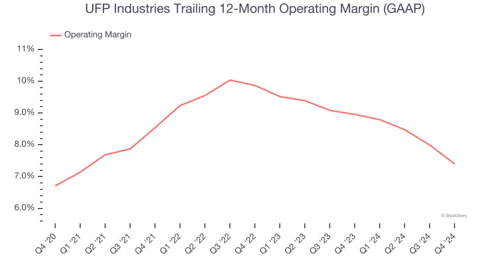 UFP Industries’s (NASDAQ:UFPI) Q4 Sales Beat Estimates