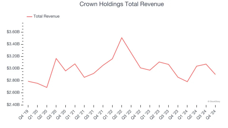 Q4 Earnings Highs And Lows: Silgan Holdings (NYSE:SLGN) Vs The Rest Of The Industrial Packaging Stocks