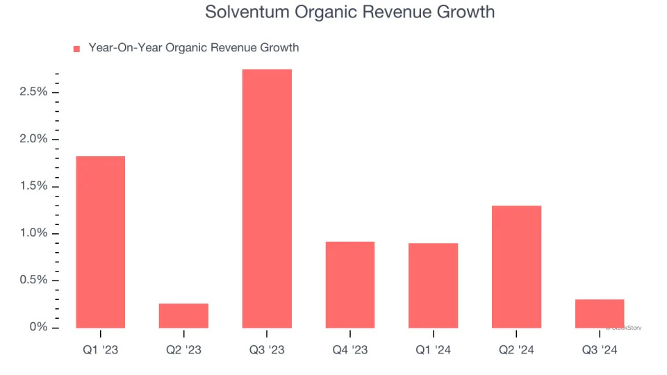 3 Reasons to Sell SOLV and 1 Stock to Buy Instead