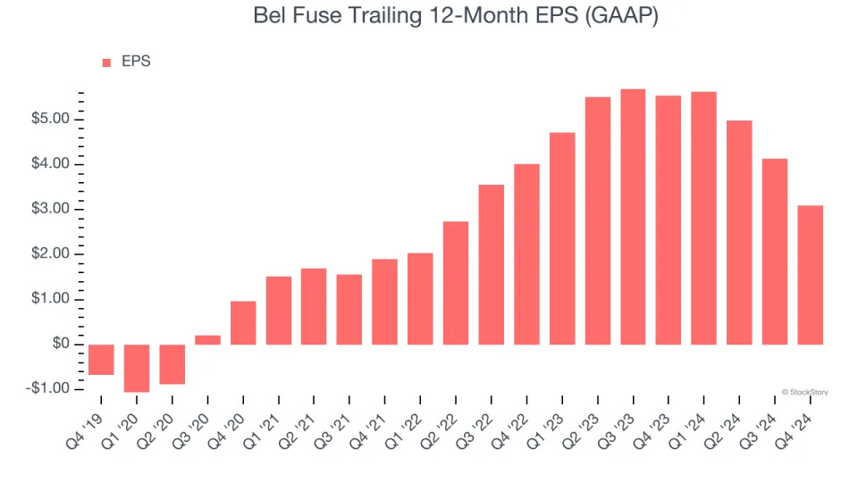 Bel Fuse (NASDAQ:BELFA) Beats Expectations in Strong Q4, Stock Soars