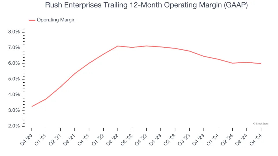 Rush Enterprises’s (NASDAQ:RUSHA) Q4: Strong Sales