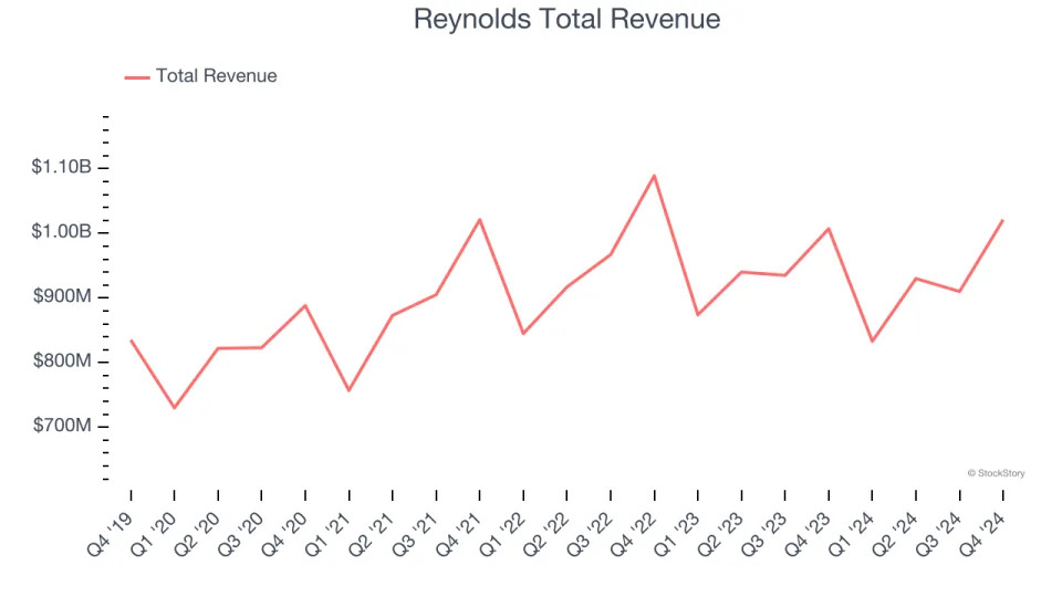 Spotting Winners: Reynolds (NASDAQ:REYN) And Household Products Stocks In Q4