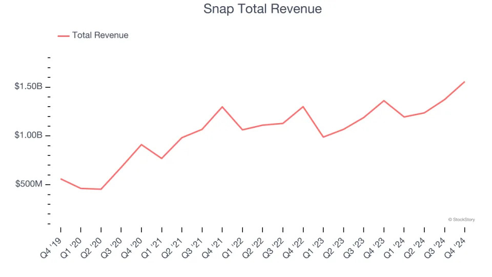 Spotting Winners: Yelp (NYSE:YELP) And Social Networking Stocks In Q4