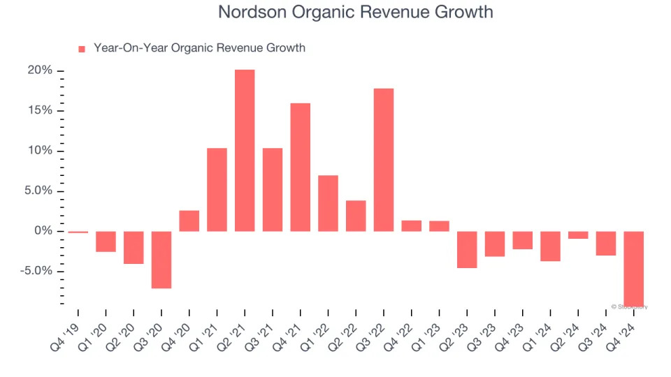 Nordson (NASDAQ:NDSN) Reports Sales Below Analyst Estimates In Q4 Earnings