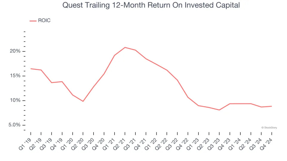 3 Reasons to Avoid DGX and 1 Stock to Buy Instead