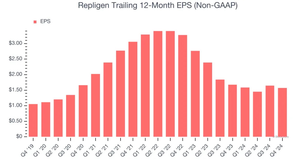 Repligen (NASDAQ:RGEN) Posts Q4 Sales In Line With Estimates