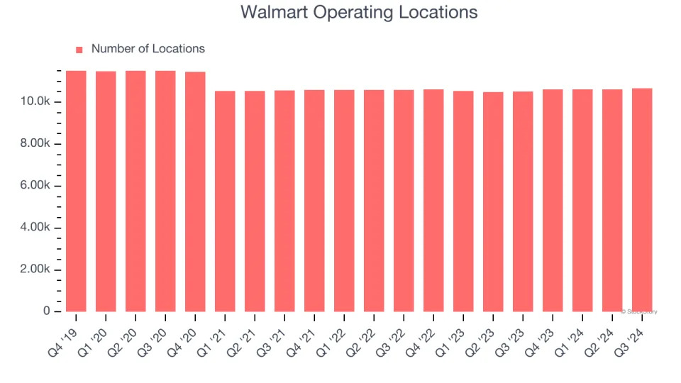 Walmart (NYSE:WMT) Reports Q4 In Line With Expectations But Stock Drops