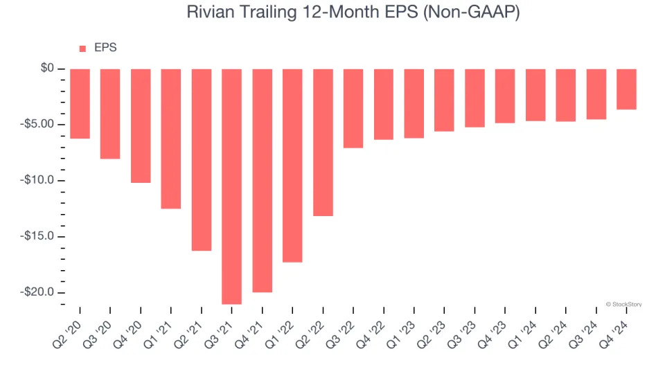 Rivian’s (NASDAQ:RIVN) Q4: Strong Sales