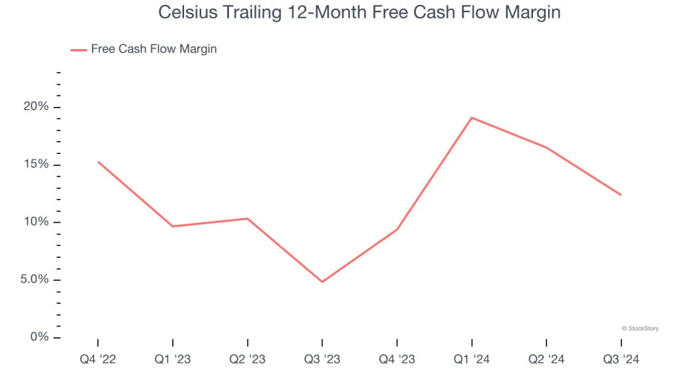 Celsius (NASDAQ:CELH) Exceeds Q4 Expectations, Stock Jumps 23.8%