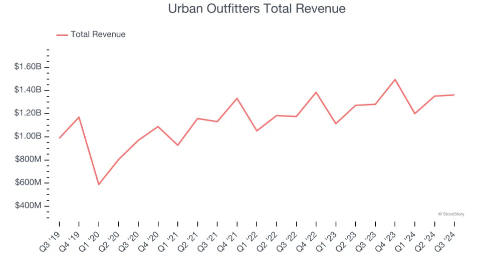 Spotting Winners: Tilly's (NYSE:TLYS) And Apparel Retailer Stocks In Q3