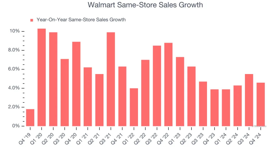 Walmart (NYSE:WMT) Reports Q4 In Line With Expectations But Stock Drops