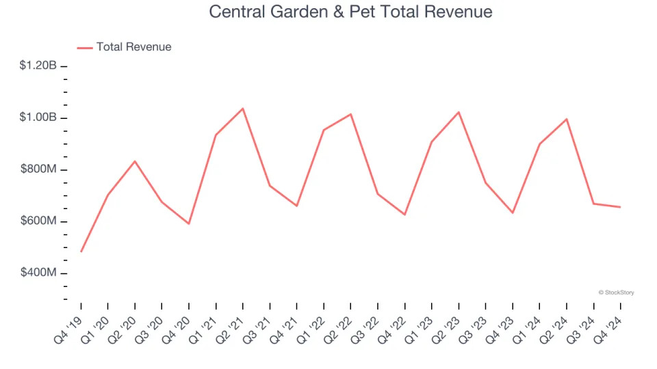 Household Products Stocks Q4 Results: Benchmarking Kimberly-Clark (NYSE:KMB)