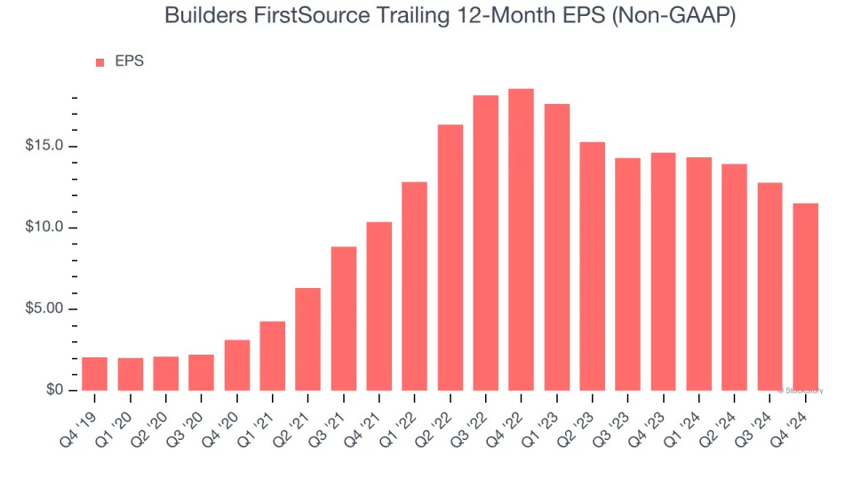 Builders FirstSource (NYSE:BLDR) Misses Q4 Revenue Estimates, Stock Drops