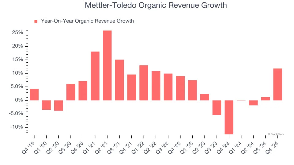 3 Reasons to Sell MTD and 1 Stock to Buy Instead