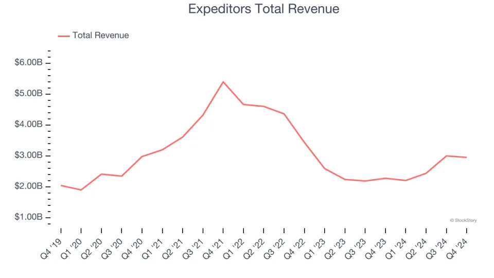 Air Freight and Logistics Stocks Q4 Highlights: Hub Group (NASDAQ:HUBG)