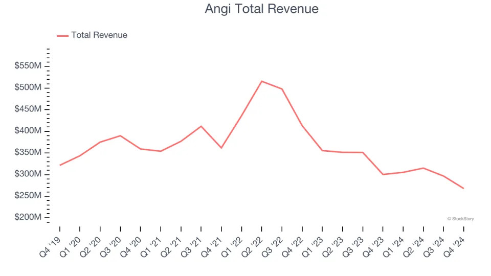 A Look Back at Gig Economy Stocks’ Q4 Earnings: Uber (NYSE:UBER) Vs The Rest Of The Pack