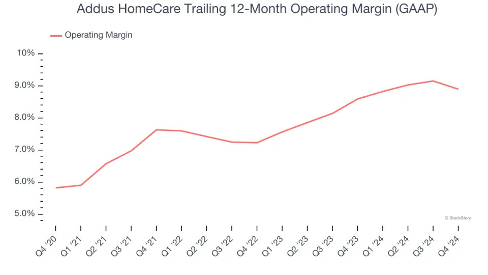 Addus HomeCare (NASDAQ:ADUS) Surprises With Q4 Sales