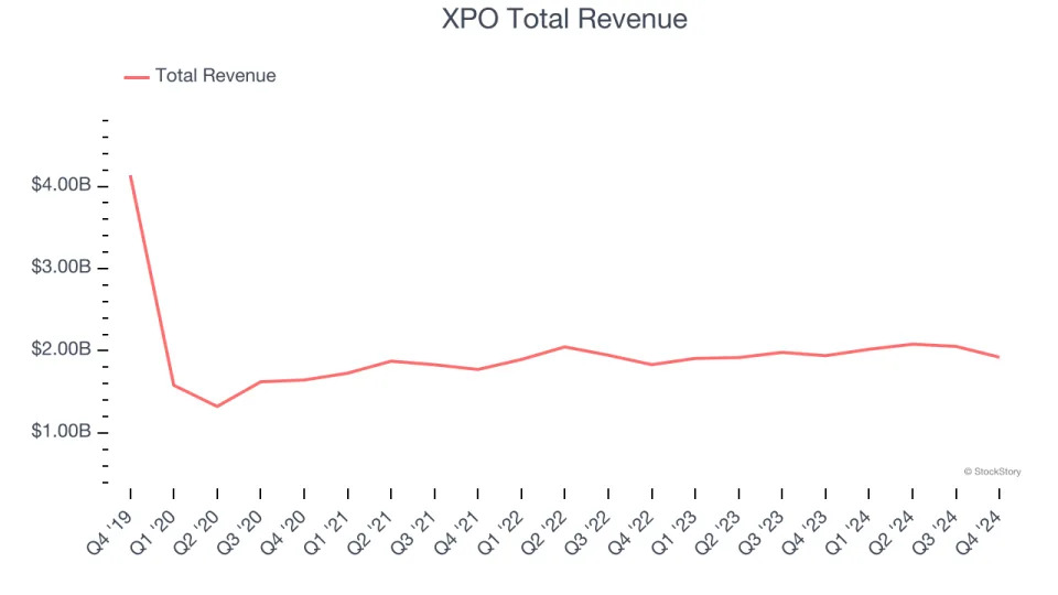 Ground Transportation Stocks Q4 Recap: Benchmarking Universal Logistics (NASDAQ:ULH)