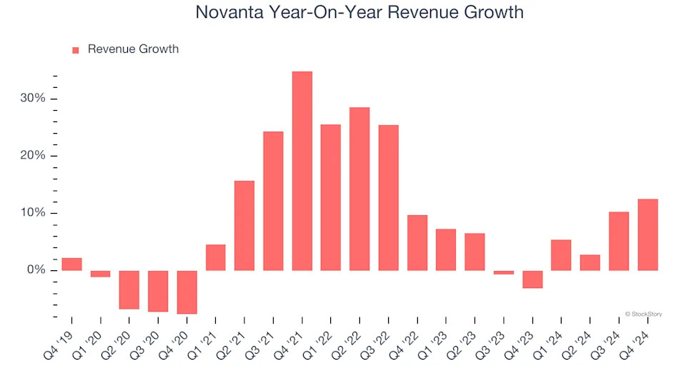 Novanta (NASDAQ:NOVT) Misses Q4 Sales Targets