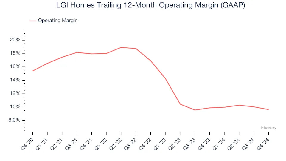 LGI Homes (NASDAQ:LGIH) Misses Q4 Revenue Estimates