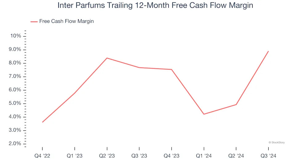 Inter Parfums (NASDAQ:IPAR) Posts Q4 Sales In Line With Estimates