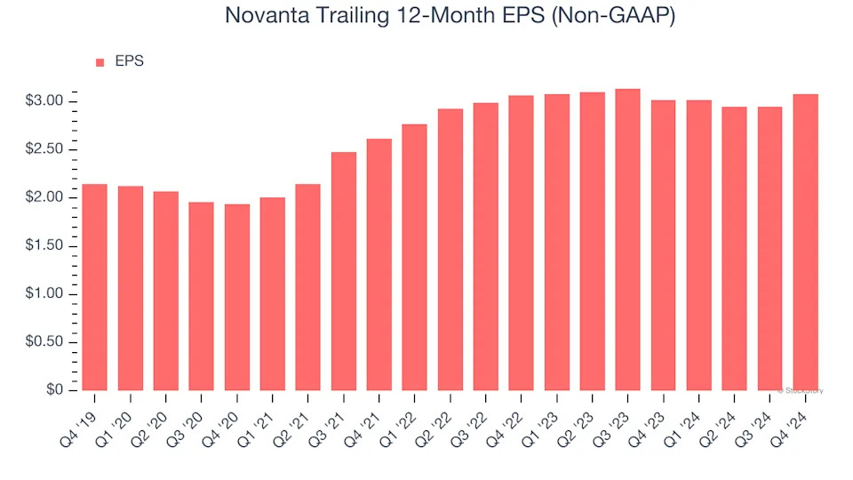 Novanta (NASDAQ:NOVT) Misses Q4 Sales Targets