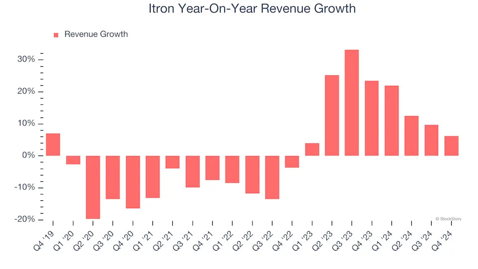 Itron’s (NASDAQ:ITRI) Q4: Beats On Revenue, Stock Soars