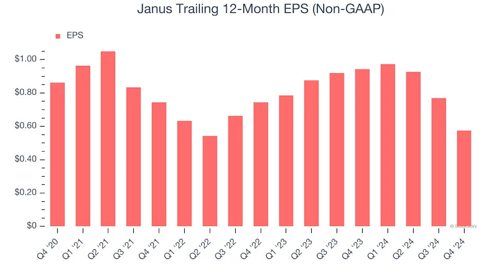 Janus (NYSE:JBI) Delivers Impressive Q4, Stock Jumps 12.8%