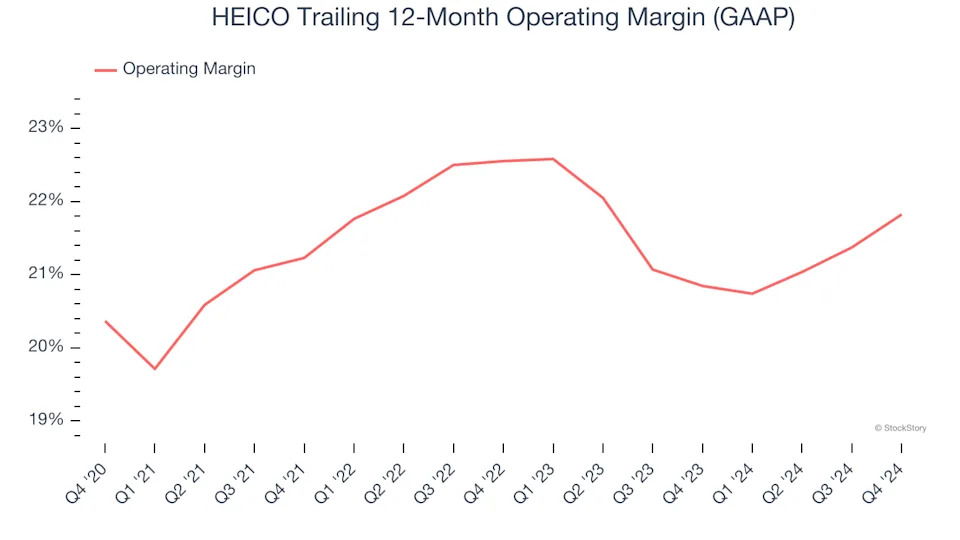 HEICO (NYSE:HEI) Reports Strong Q4, Stock Soars