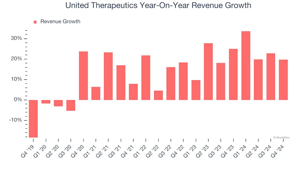 United Therapeutics (NASDAQ:UTHR) Reports Q4 In Line With Expectations