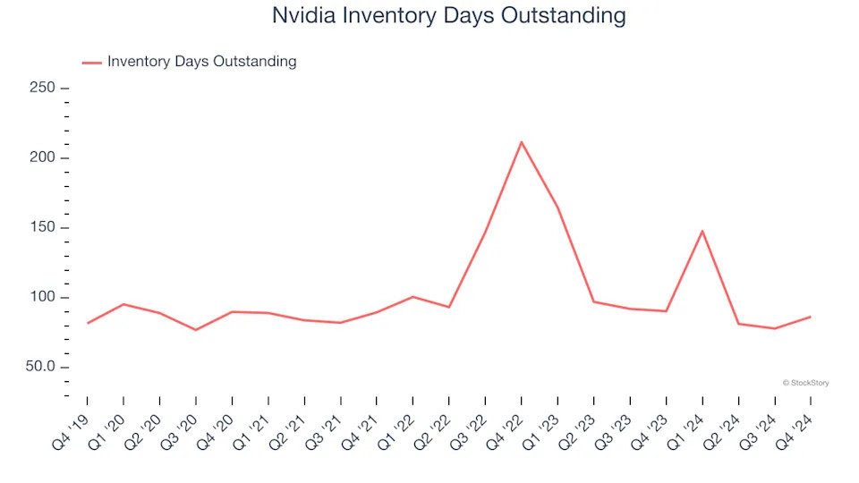 Nvidia’s (NASDAQ:NVDA) Q4 Sales Top Estimates, Provides Encouraging Quarterly Revenue Guidance