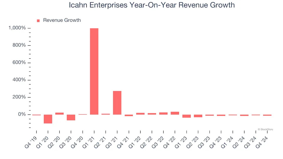 Icahn Enterprises (NASDAQ:IEP) Beats Q4 Sales Targets