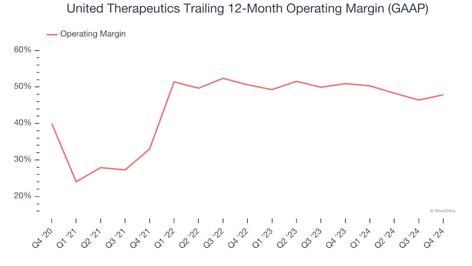 United Therapeutics (NASDAQ:UTHR) Reports Q4 In Line With Expectations